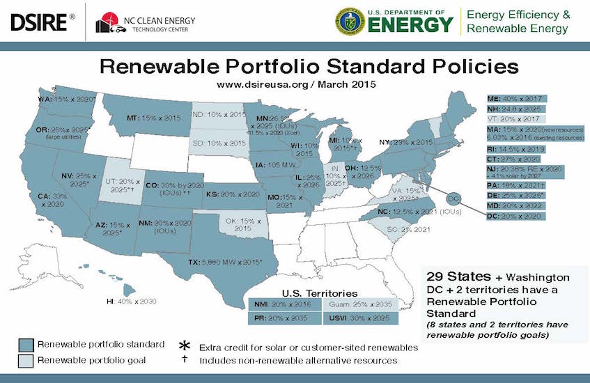 Renewable Portfolio Standard Policies, www.dsireusa.org / March 2015
