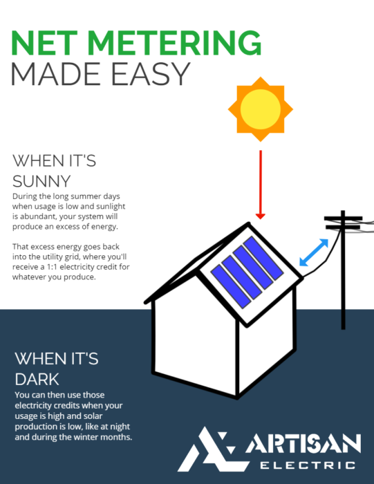 Net Metering Made Easy