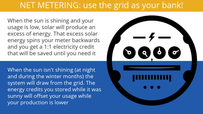 net metering