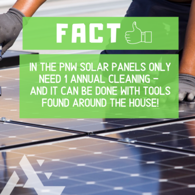 Solar Myth Vs Fact