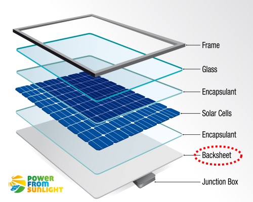 parts of a solar panel