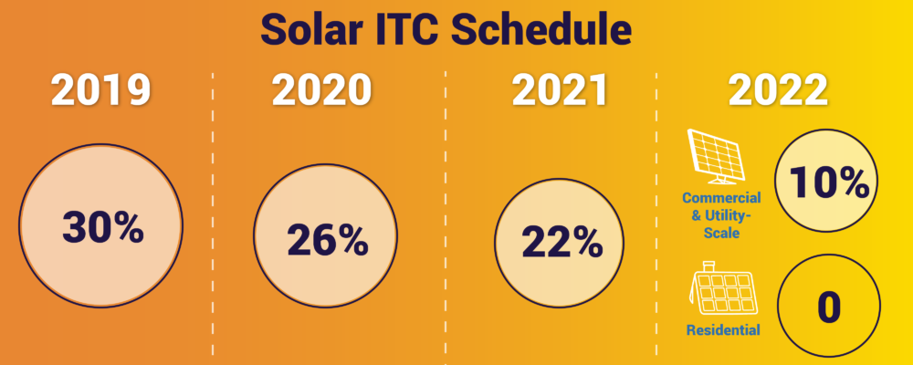 Solar ITC Stepdown