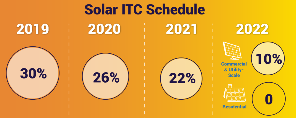 Solar Invesment Tax Credit