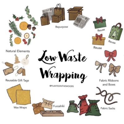 low-waste wrapping